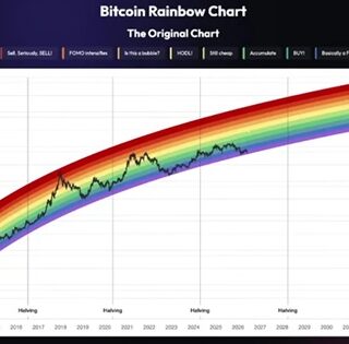 Asimetría en la Curvatura de Cola en los Cuantiles de Precio de Bitcoin