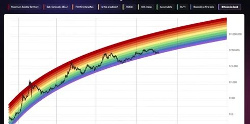 Asimetría en la Curvatura de Cola en los Cuantiles de Precio de Bitcoin