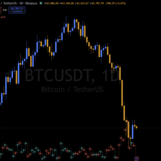 Bitcoin y la Especulación Dudosa: Una Mirada al Escenario Actual ¿Fondo en junio?
