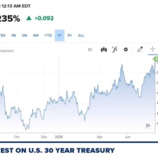 La Fed Sacude los Mercados