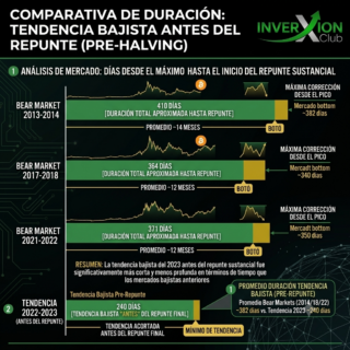 Análisis del Comportamiento de Bitcoin al Finalizar Julio: ¿Qué Esperar para los Próximos Meses?