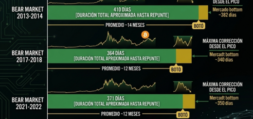 Análisis del Comportamiento de Bitcoin al Finalizar Julio: ¿Qué Esperar para los Próximos Meses?